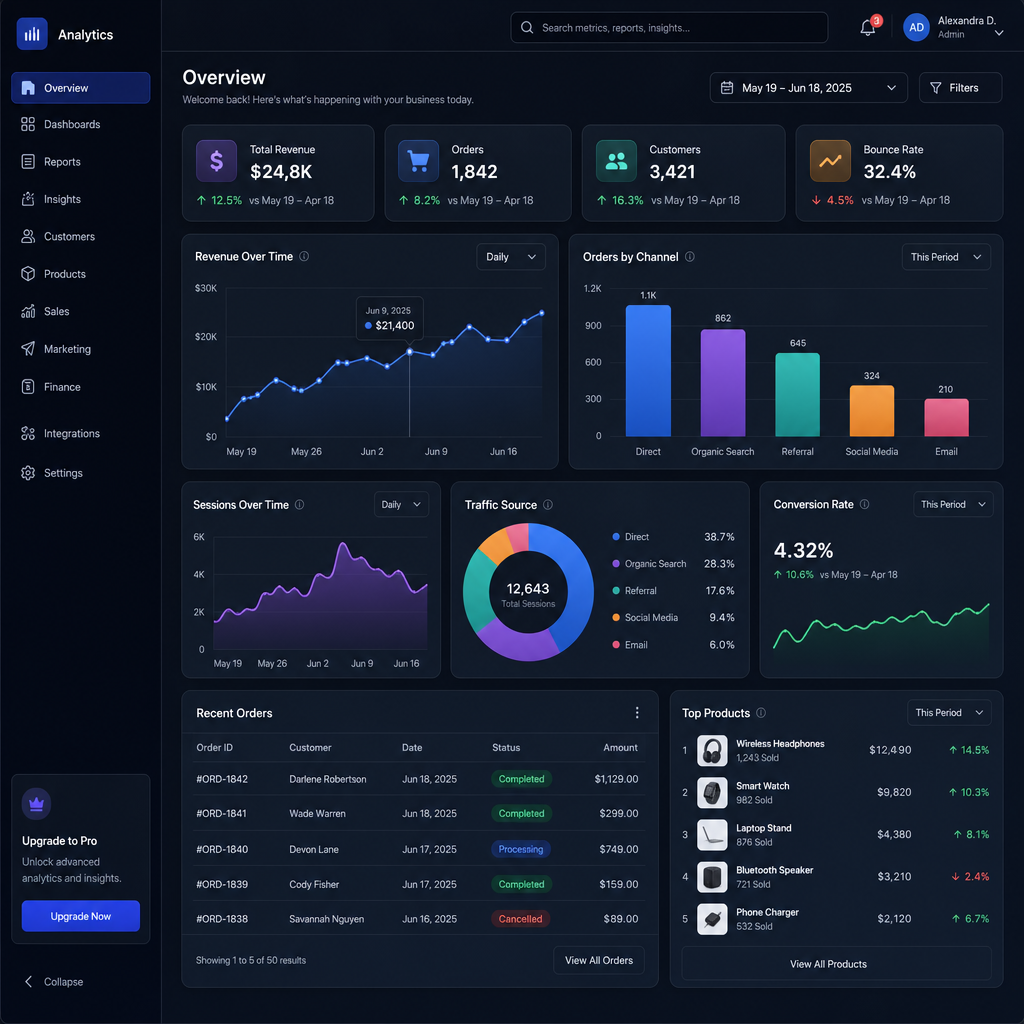 数据仪表盘 UI